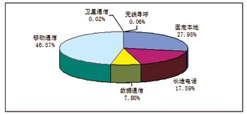 收入证明_增加业务收入