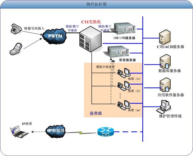 【呼叫中心培训方案总结】