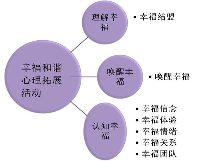 【社会成员幸福感调查报告】