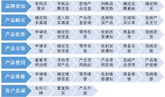 客户体验与数字化管理图片