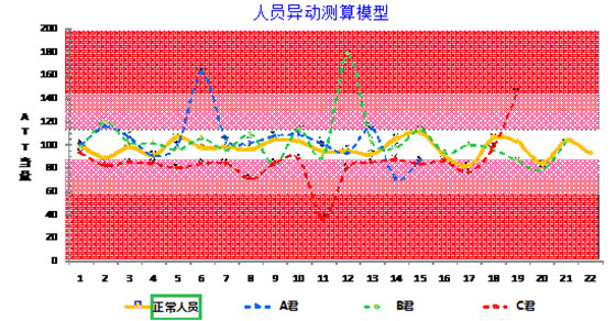 人口预测模型