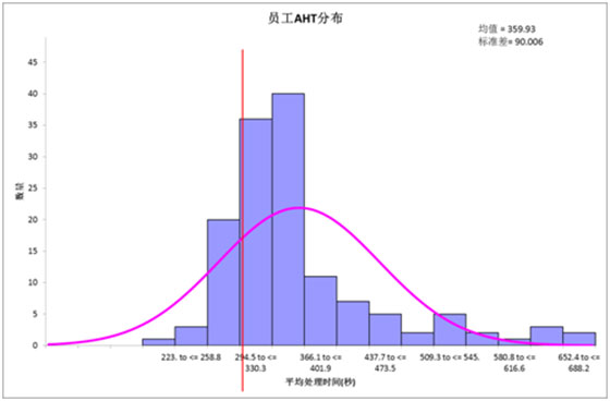 人口频数图_频数分布表