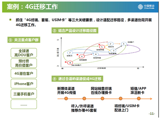 保持连接——服务运营价值化之路