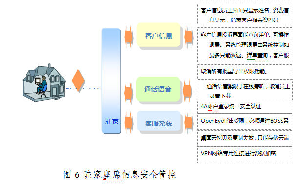 规模化发展驻家座席　提升员工幸福感