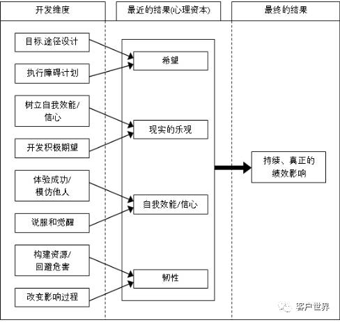 基于PCI模型的客服专员EAP心理干预有效性研究