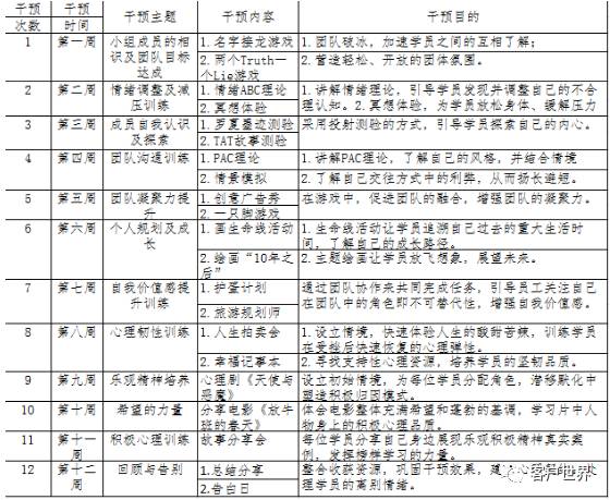 基于PCI模型的客服专员EAP心理干预有效性研究