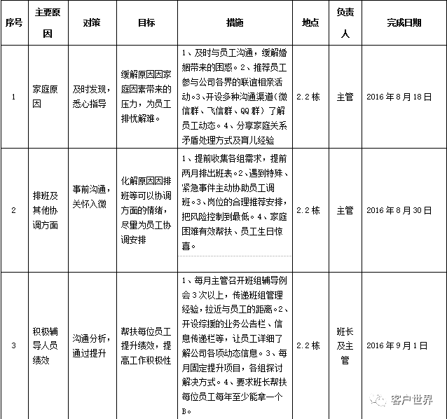 客世期刊 |稳团队军心，要怎么做？