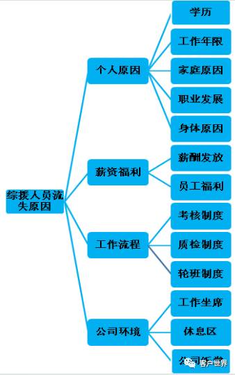 客世期刊 |稳团队军心，要怎么做？