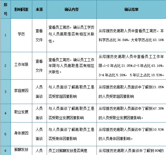 客世期刊 |稳团队军心，要怎么做？