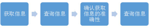 ATT 如何妙手回春？客服中心顽疾——“平均通话时长”的处方