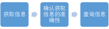 ATT 如何妙手回春？客服中心顽疾——“平均通话时长”的处方