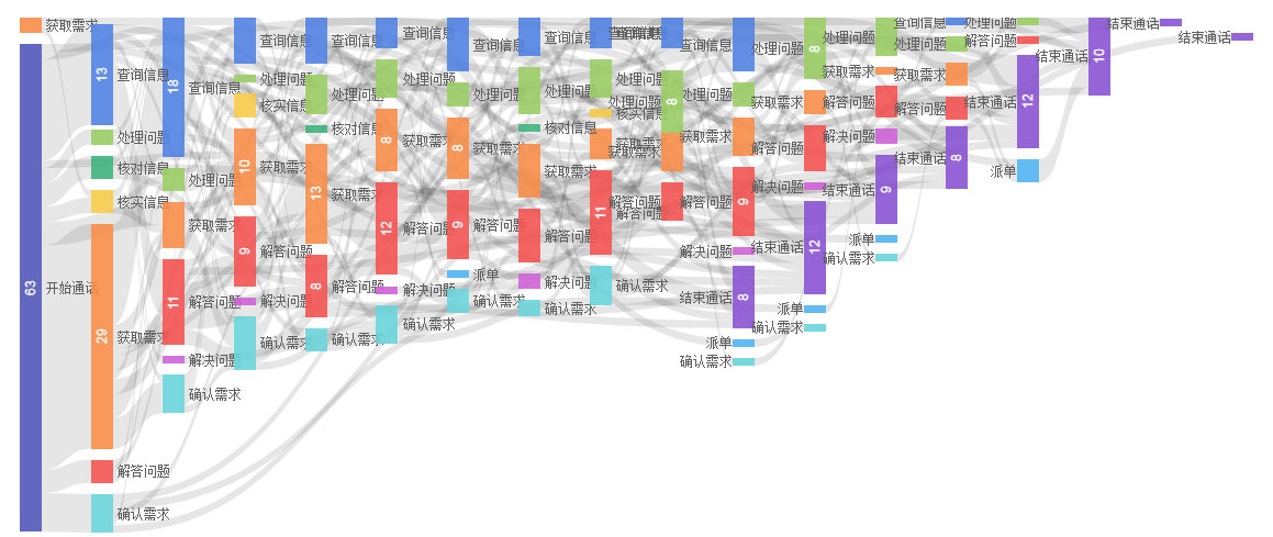 ATT 如何妙手回春？客服中心顽疾——“平均通话时长”的处方