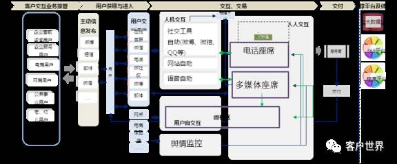 从海尔服务看客服体系化设计