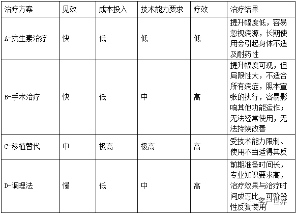 ATT 如何妙手回春？客服中心顽疾——“平均通话时长”的处方