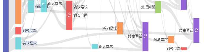 ATT 如何妙手回春？客服中心顽疾——“平均通话时长”的处方