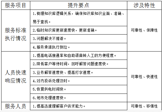 呼叫中心客户满意度模型的建立及驱动因素分析