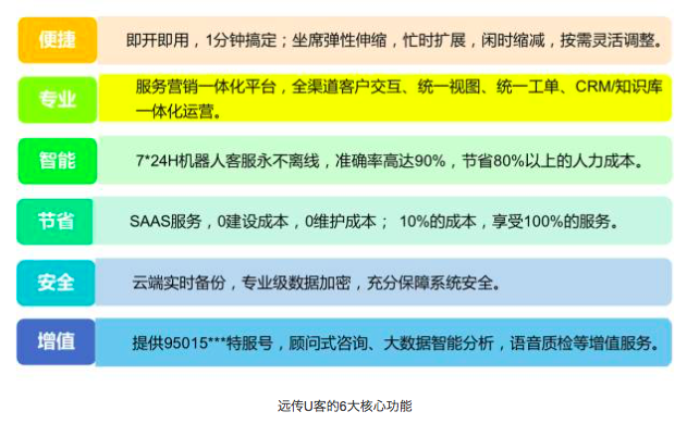 十万企业上云 | 远传技术智慧服务助力10万浙企乘云而上