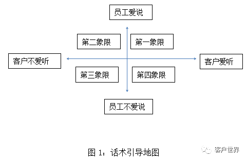 客户电话沟通的舒适度管理