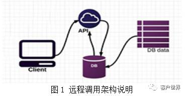 认知计算下的智能客服——基于IBM Watson的应用研究