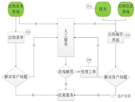 建立银行客户涉外多渠道服务机制的可行性分析