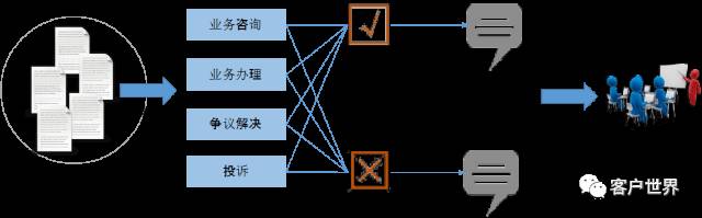 让智能质检做得更多