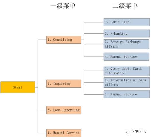 建立银行客户涉外多渠道服务机制的可行性分析