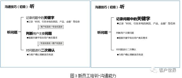 行家是如何炼成的？