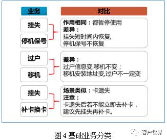 行家是如何炼成的？