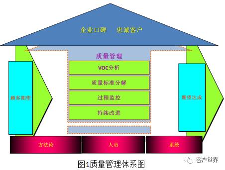 浅谈客服班组心理资本提升的重要性和方法