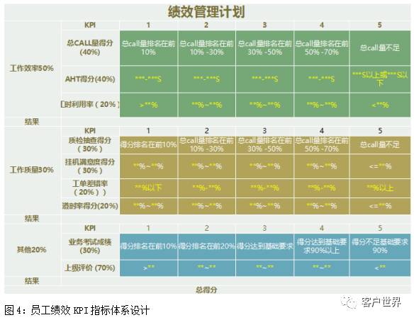 融合组织目标与员工激励的绩效管理体系设计