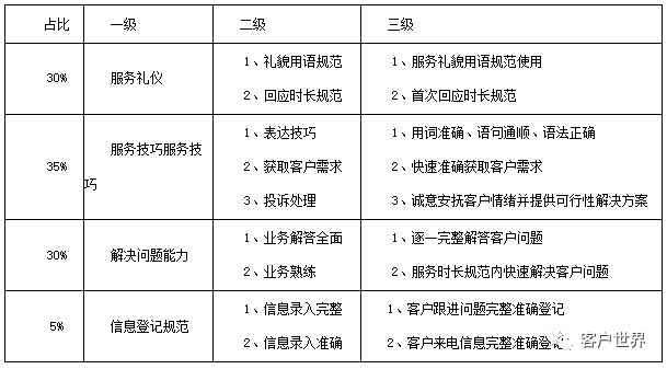 全过程在线服务运营规划及管理体系探索