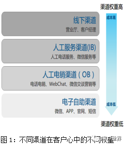 用户看不见的企业热线能更体贴、亲切吗？