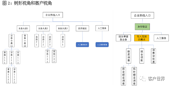 用户看不见的企业热线能更体贴、亲切吗？