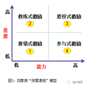 基于波特—劳勒综合激励模型对员工激励的几点思考