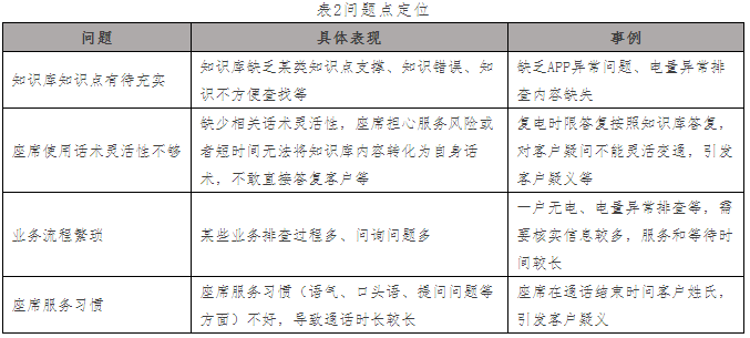 客服中心通话时长管控方法分析