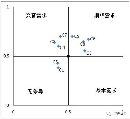 用KANO给知识库做个“body check”