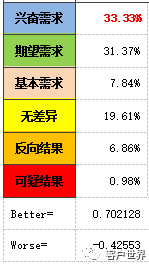 用KANO给知识库做个“body check”