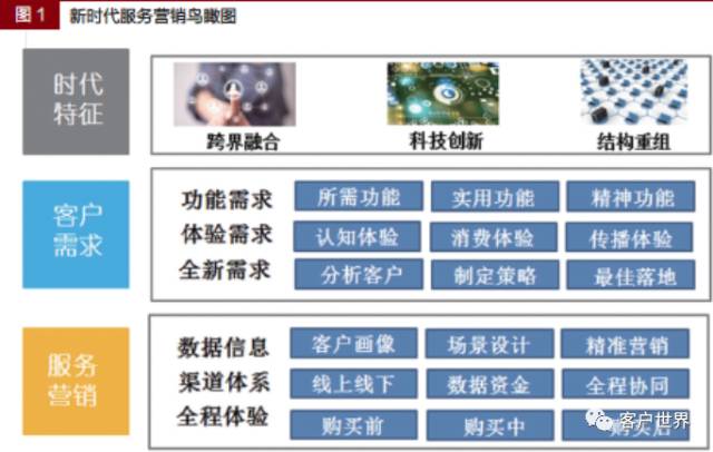 来一场全流程精益化营销如何？