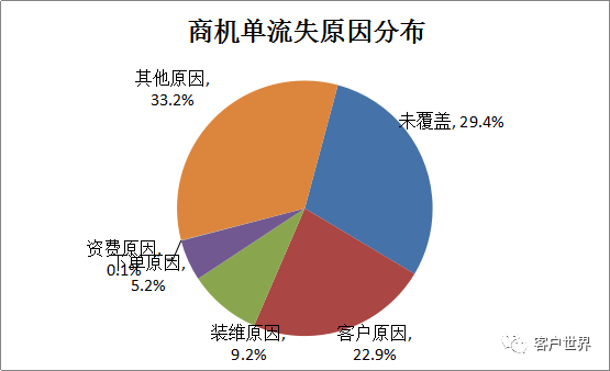 业务全流程客户触点路径跟踪体系的建立与应用