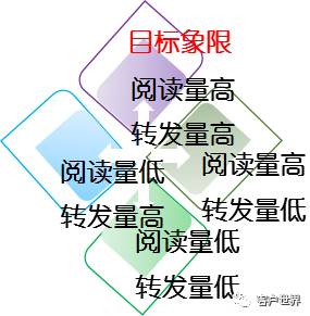 来一场全流程精益化营销如何？