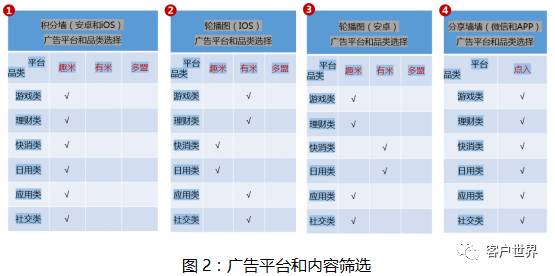 “授用户以渔”的客户维系模式探索