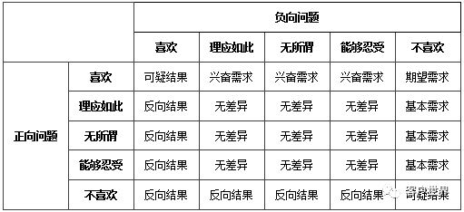 用KANO给知识库做个“body check”