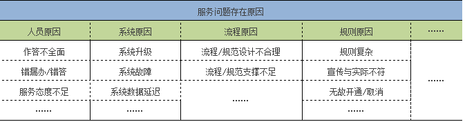 客服中心质量管理价值化提升探索与实践