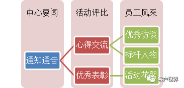 打造客服中心公众平台，从外部加强内部沟通