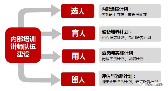 基于岗位胜任能力的客服培训体系实践