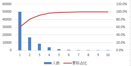 浅谈互联网金融行业精准电话营销