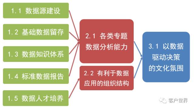 肖子京专栏：客户服务中心的数据信息化建设蓝图