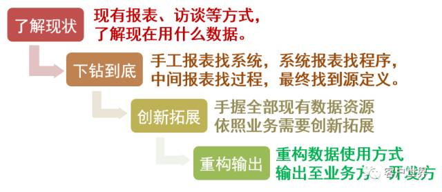 肖子京专栏：客户服务中心的数据信息化建设蓝图