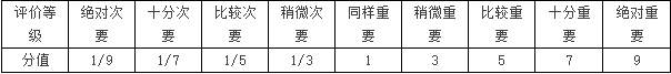 基于客户画像的客户信用评估模型建设