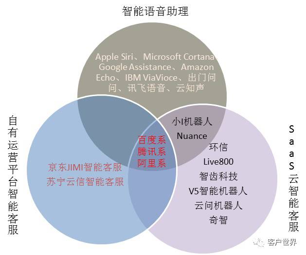 新客服，谁将统领江湖？